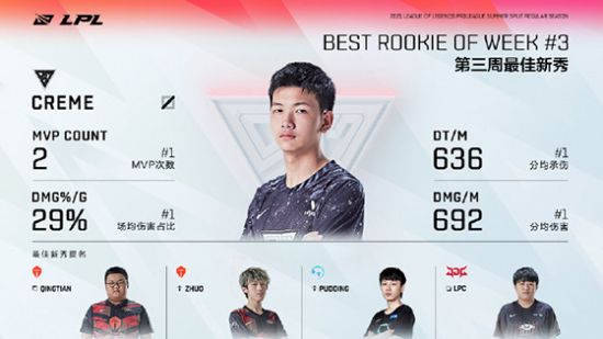 LPL半决赛精彩对决 TES挑战T1争夺S15荣誉