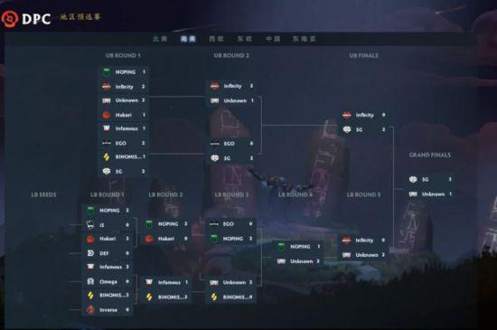 Dota2粉丝模拟TI14比赛结果 Team Spirit胜率最高